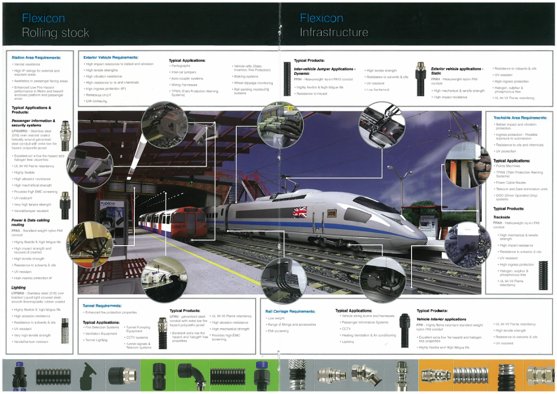 FLEXICON ROLLING STOCK