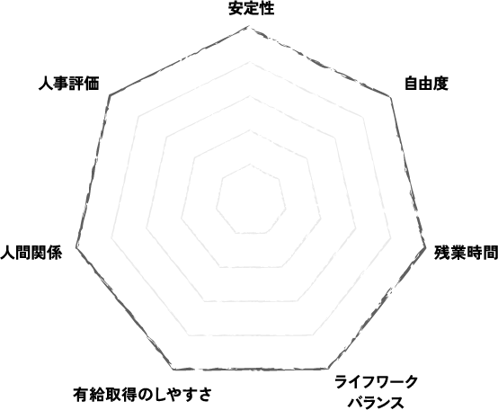 ガチレビュー図形